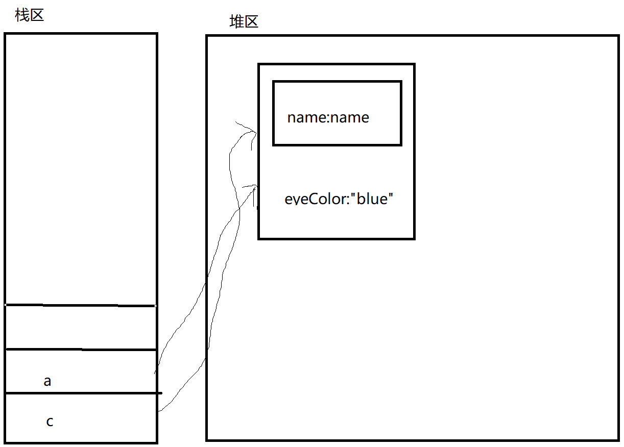詳細講述Java中的對象轉型