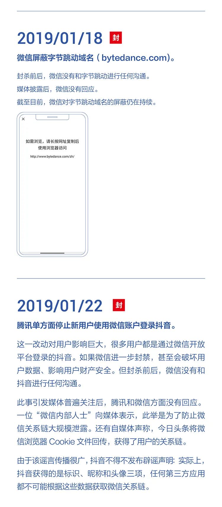字節(jié)跳動公布：字節(jié)跳動遭遇騰訊屏蔽和封禁大事記(2018-2021)全文
