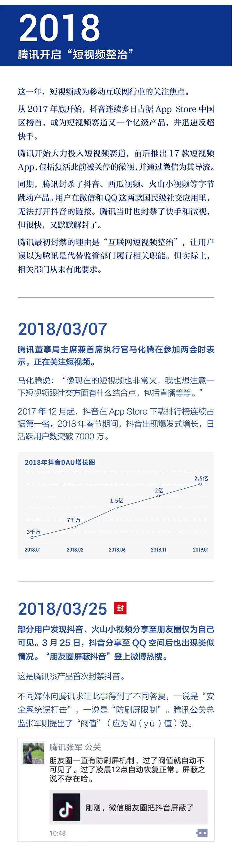 字節(jié)跳動公布：字節(jié)跳動遭遇騰訊屏蔽和封禁大事記(2018-2021)全文