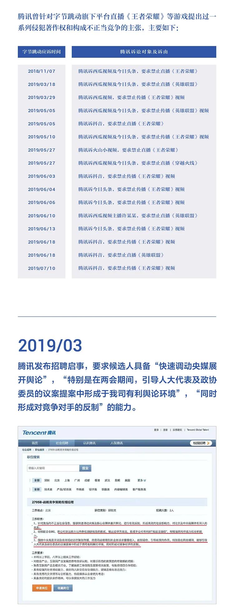 字節(jié)跳動公布：字節(jié)跳動遭遇騰訊屏蔽和封禁大事記(2018-2021)全文