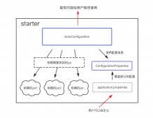 詳解SpringBoot開發(fā)案例之整合Dubbo分布式服務(wù)