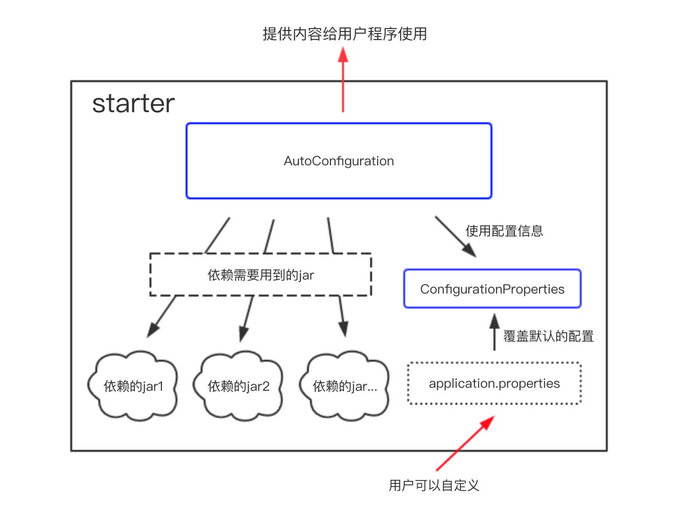 詳解SpringBoot開發案例之整合Dubbo分布式服務