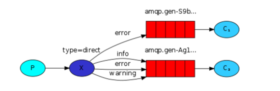 Python操作rabbitMQ的示例代碼