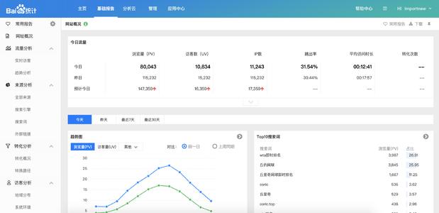 使用百度統計和百度分享對網站的影響