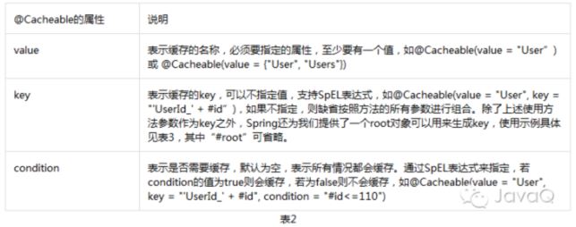 使用Spring Data Redis實現(xiàn)數(shù)據(jù)緩存的方法