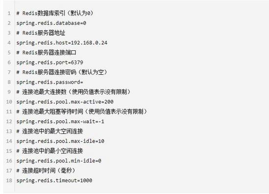 Spring Boot集成Redis實(shí)戰(zhàn)操作功能