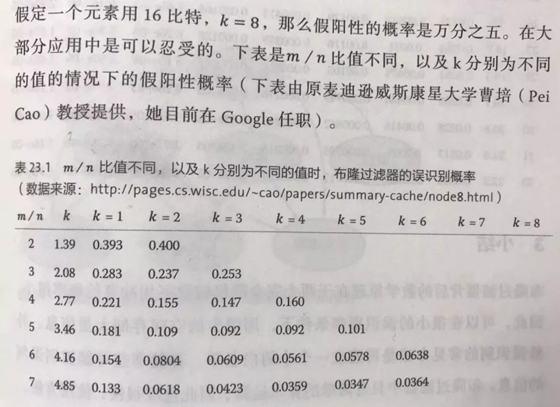 Java實現布隆過濾器的方法步驟