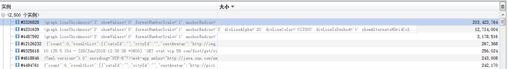 一次Jvm old過高的排查過程實戰記錄
