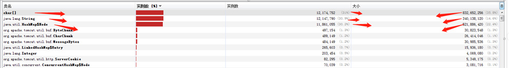 一次Jvm old過高的排查過程實戰記錄