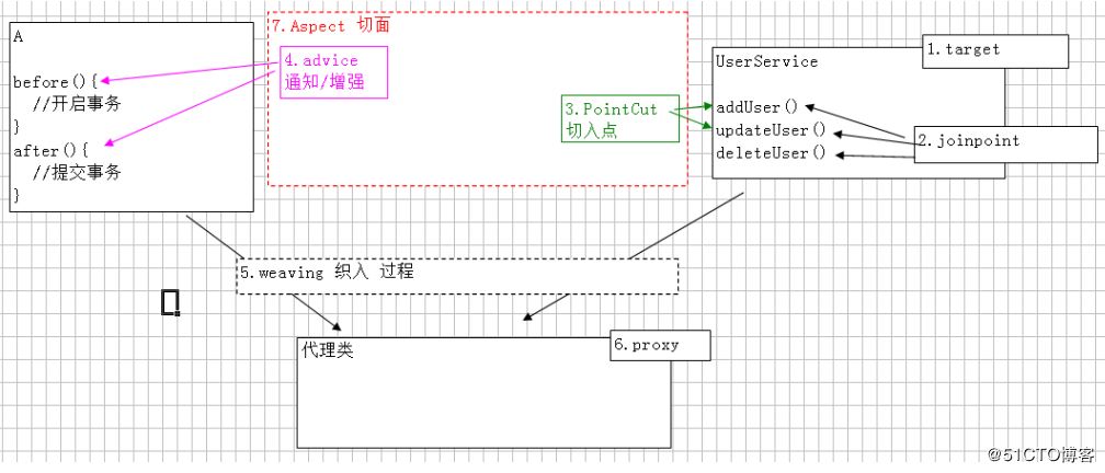 Spring Boot使用AOP實現REST接口簡易靈活的安全認證的方法
