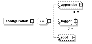 logback的使用和logback.xml詳解(小結)