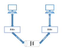 SpringAOP+RabbitMQ+WebSocket實戰詳解