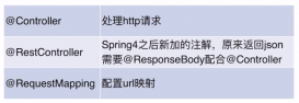 spring根據controller中接收請求參數不同走不同service的實現方法