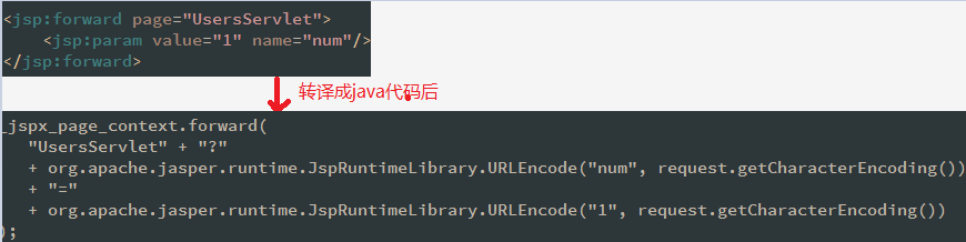 Servlet關(guān)于RequestDispatcher的原理詳解