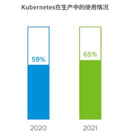 Kubernetes誕生七周年后，優勢與挑戰并存