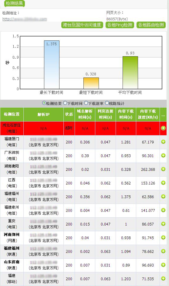 SEM之醫療網站跳出率 逼迫訪客跳出網站的六宗罪