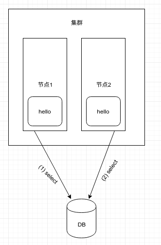 MyBatis一級緩存避坑完全指南