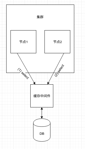 MyBatis一級緩存避坑完全指南