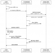 Java中基于Shiro,JWT實現微信小程序登錄完整例子及實現過程