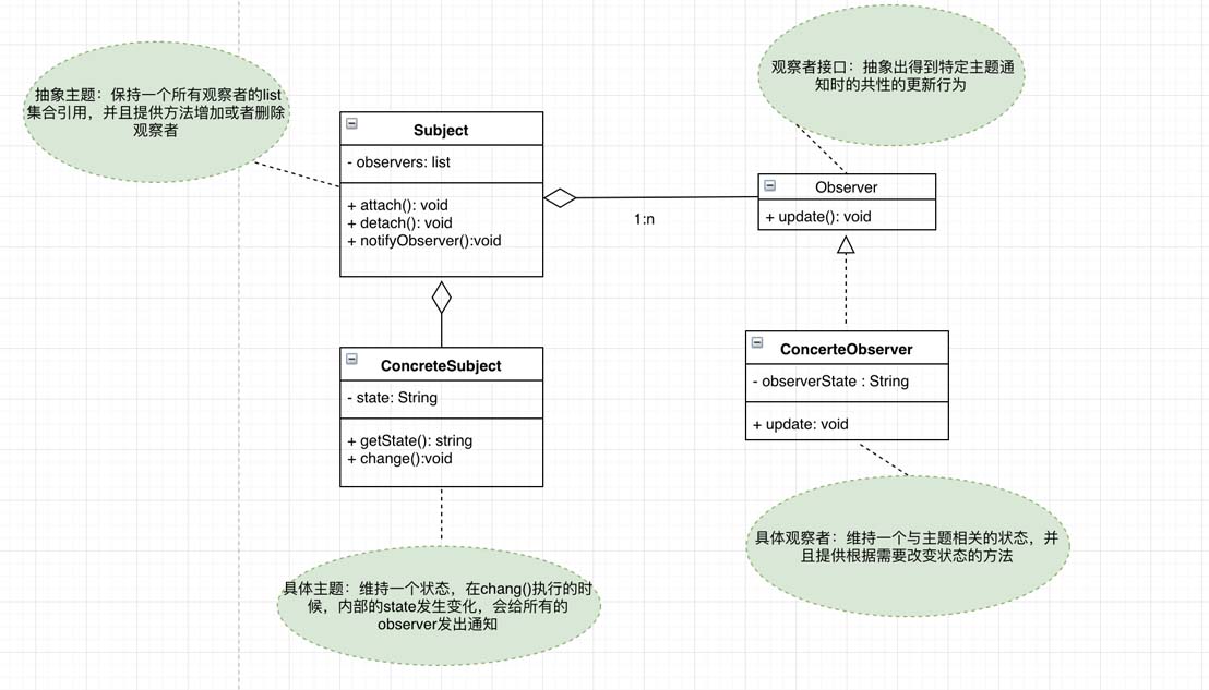Spring的事件監聽機制示例詳解