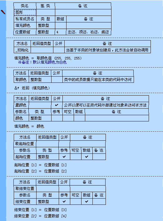 易語言中簡化了類的創(chuàng)建與使用,使得面對對象編程更簡單