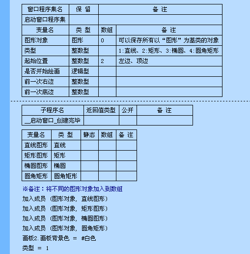 易語言中簡化了類的創(chuàng)建與使用,使得面對對象編程更簡單