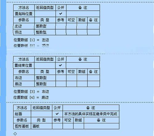 易語言中簡化了類的創(chuàng)建與使用,使得面對對象編程更簡單