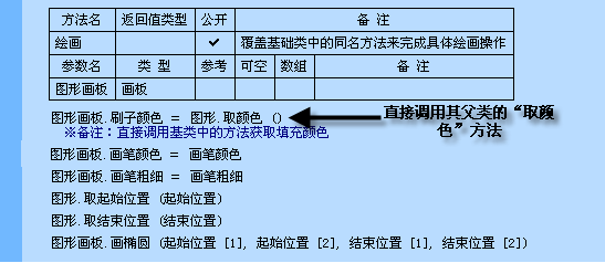易語言中簡化了類的創(chuàng)建與使用,使得面對對象編程更簡單