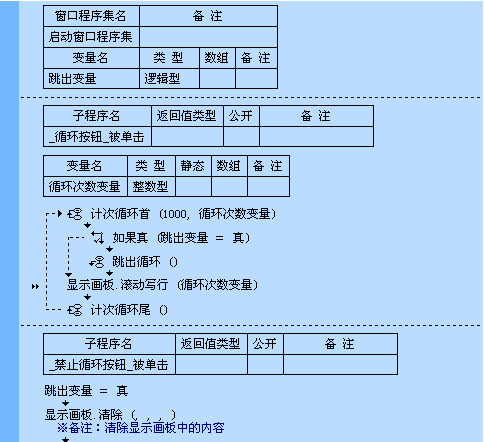 易語言跳出循環(huán)命令使用講解