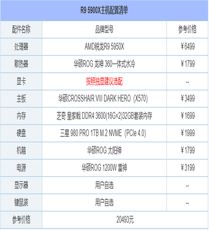 2021年6月最新從入門到高端的組裝電腦主機配置推薦方案分享