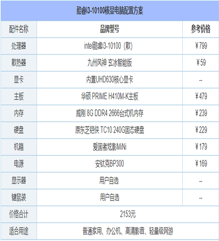 2021年6月最新從入門到高端的組裝電腦主機配置推薦方案分享