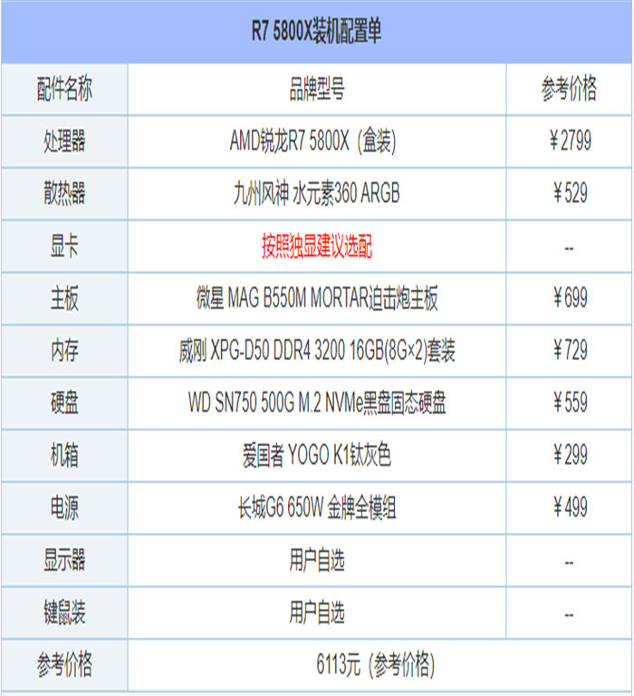 2021年6月最新從入門到高端的組裝電腦主機配置推薦方案分享