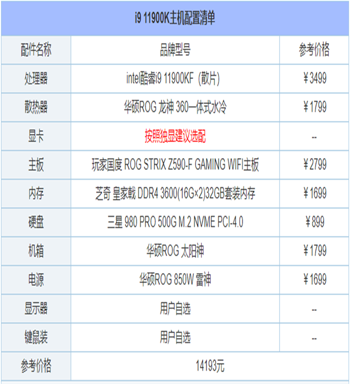 2021年6月最新從入門到高端的組裝電腦主機配置推薦方案分享