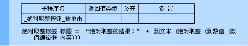 易語言絕對取整命令使用講解