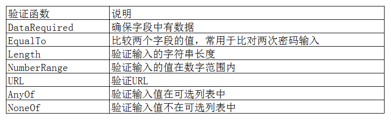 Python Flask框架模板操作實例分析