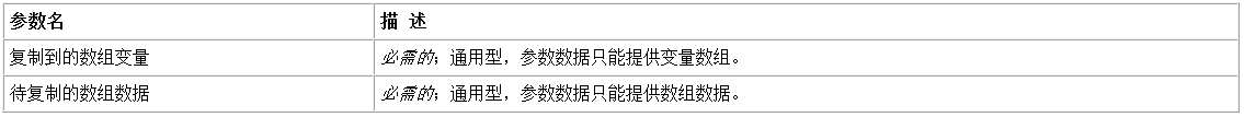 易語言復制數組命令使用講解