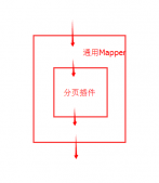 MyBatis-Spring配置的講解