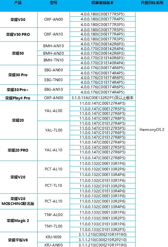 榮耀手機內測鴻蒙系統怎么申請 榮耀手機鴻蒙系統內測機型有哪些