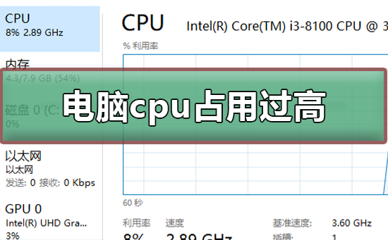 電腦cpu占用過(guò)高怎么辦?電腦cpu占用過(guò)高的解決方法 電腦cpu占用過(guò)高怎么辦?電腦cpu占用過(guò)高的解決方法
