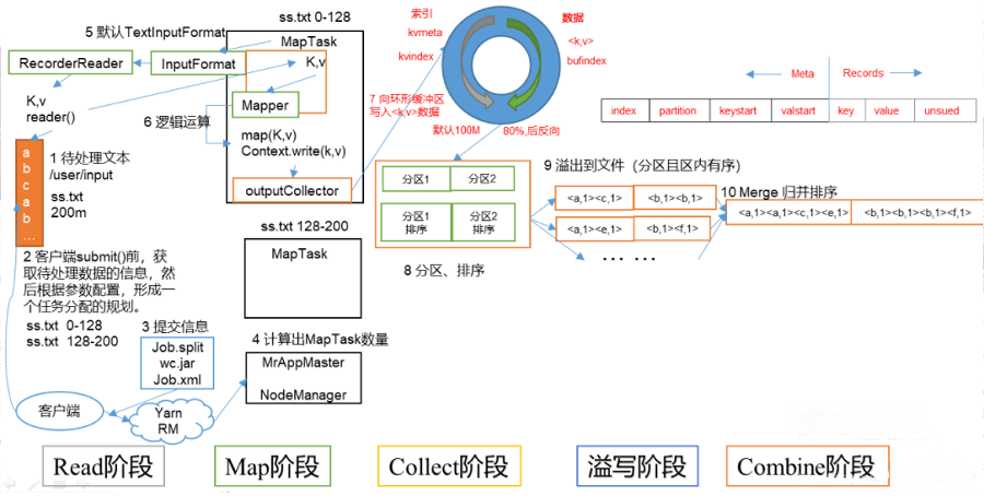 MapTask工作機(jī)制圖文詳解
