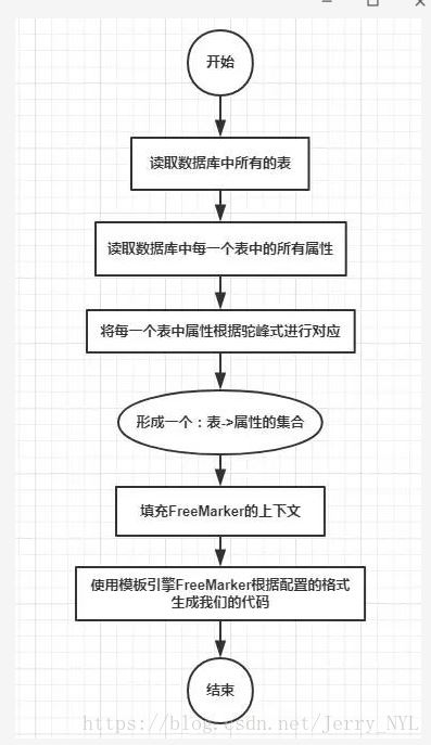 基于idea 的 Java中的get/set方法之優雅的寫法