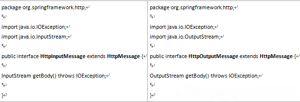 springmvc中RequestMappingHandlerAdapter與HttpMessageConverter的裝配講解