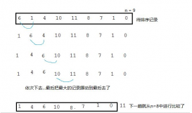 Java算法之冒泡排序實例代碼