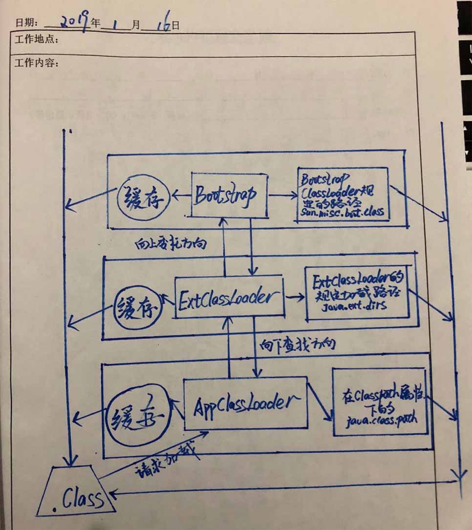 Java運行時環境之ClassLoader類加載機制詳解
