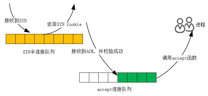 TCP性能調(diào)優(yōu)實現(xiàn)原理及過程解析