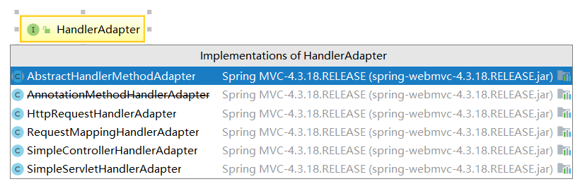 SpringMVC的執(zhí)行過程淺析