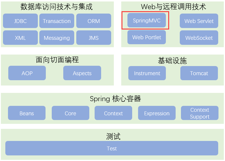 SpringMVC的執(zhí)行過程淺析