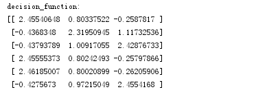 Python中的支持向量機SVM的使用（附實例代碼）