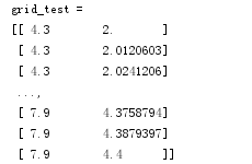 Python中的支持向量機SVM的使用（附實例代碼）