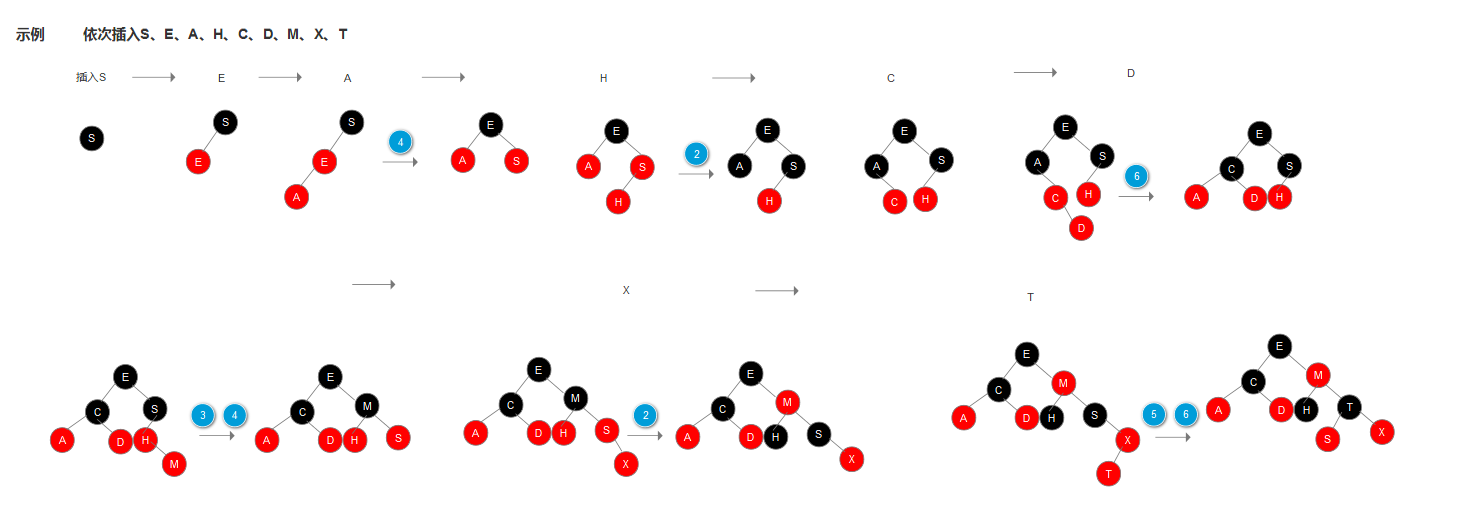 Java數據結構-HashMap詳解